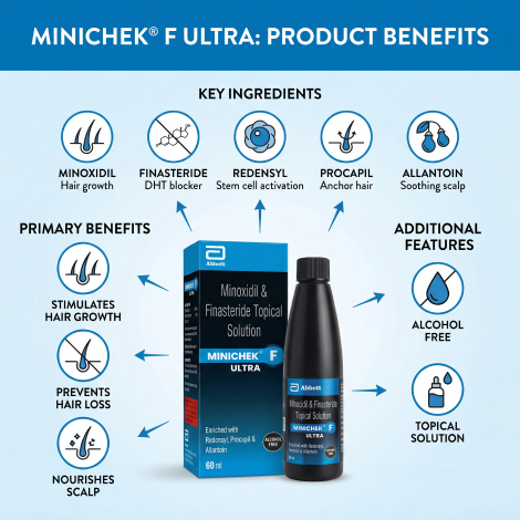 Abbott Minoxidil And Finasteride Topical Solution Minichek F Ultra 60ml (India)
